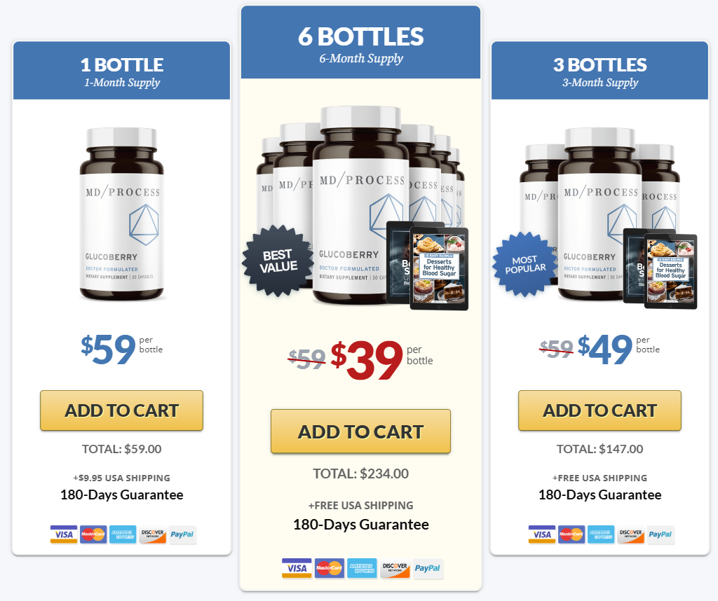 GlucoBerry Price Details